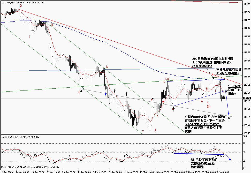 0605USDJPY_H4.gif