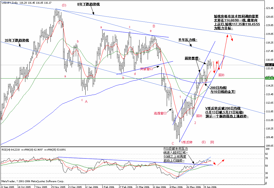 0628USDJPY_D1.gif
