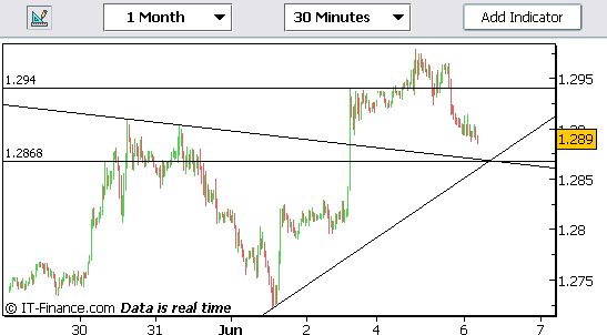 20060606-eurusd01.gif