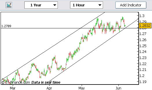 20060607-eurusd01.gif
