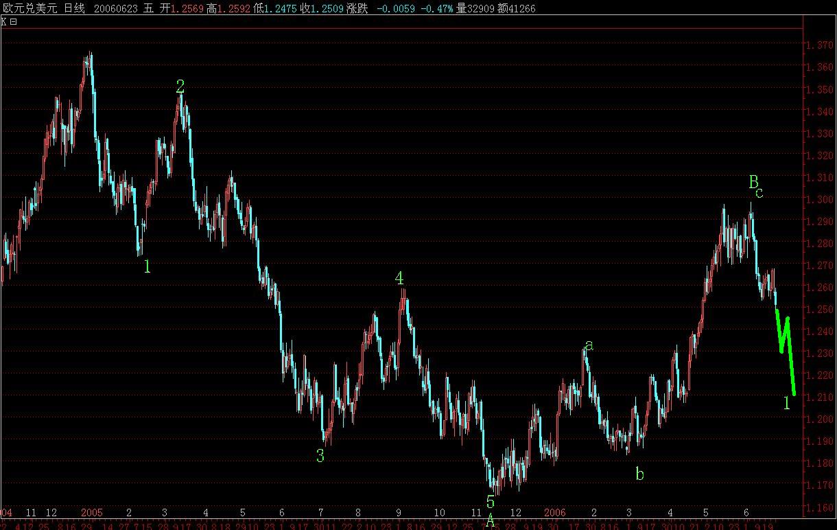 EURUSD2006-6-24.jpg