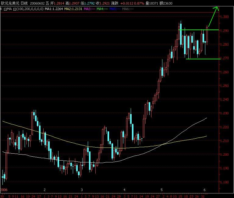 EURUSD2006-6-3.jpg