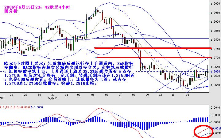 6月15日23时欧元4小时图分析.JPG