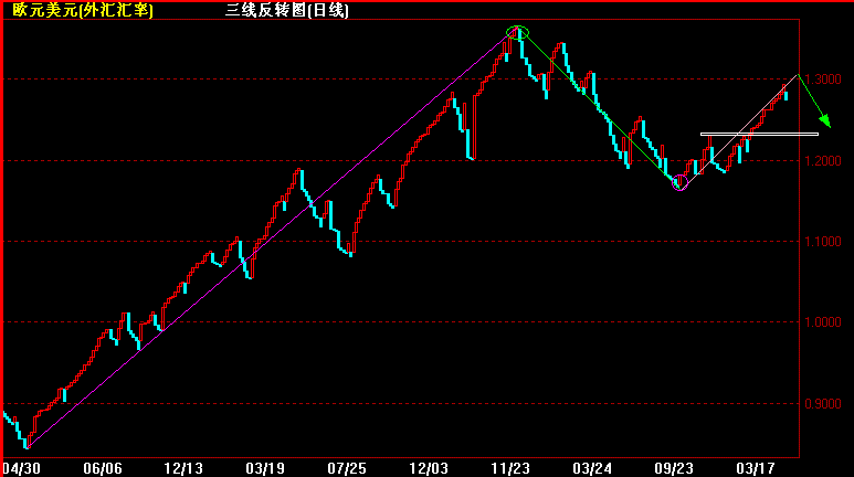 EUR三值.gif