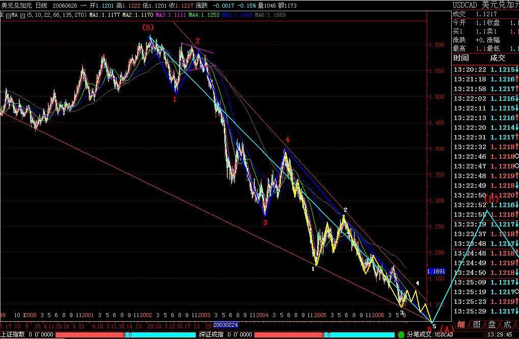 CAD1