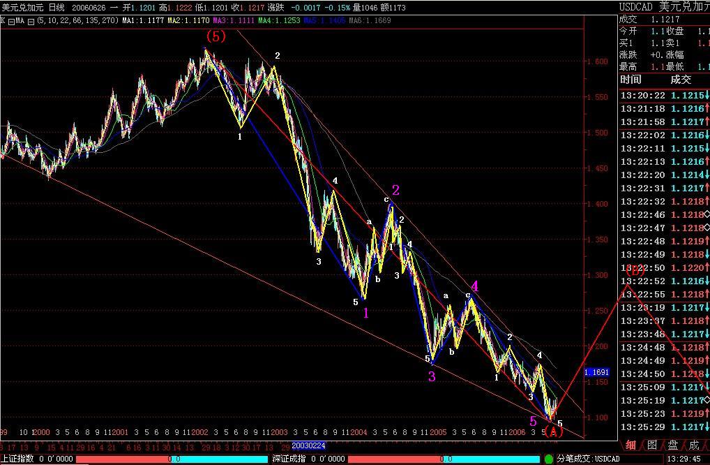 CAD2
