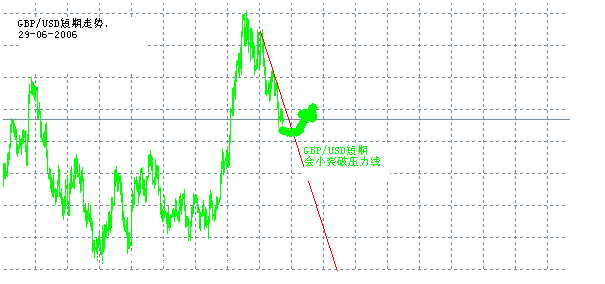 gbp