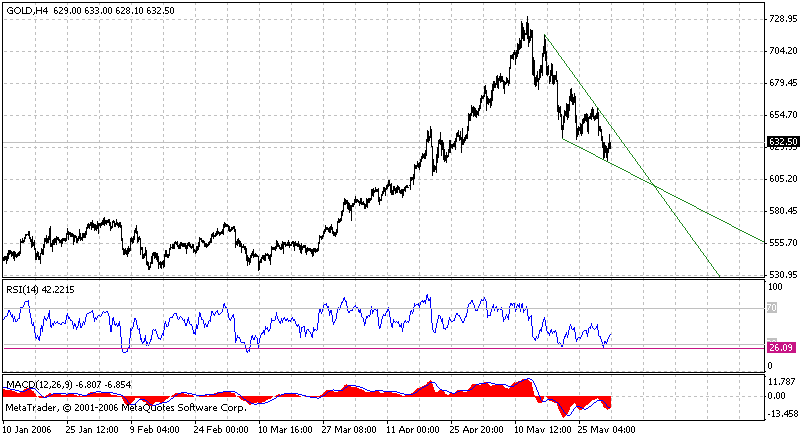gc-4h-6-2-06.gif