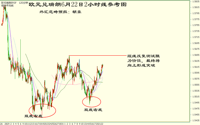 欧瑞范畴预报2小时线操作参考图6.22.gif