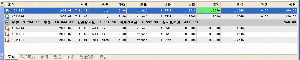 演习的,请不要跟风.发图目的只代表本人对行情的观点GIF.GIF