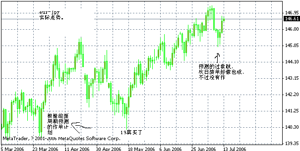 eurjpy实际