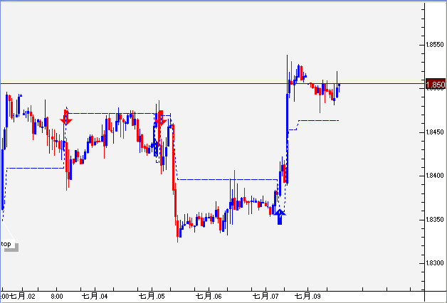 GBP