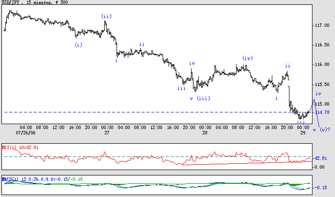 USDJPY15Min0728.gif