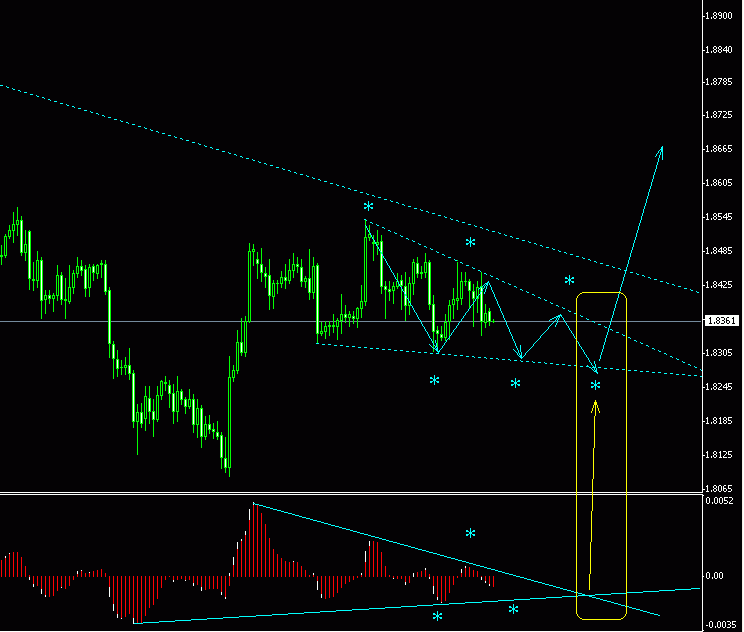gbp.gif