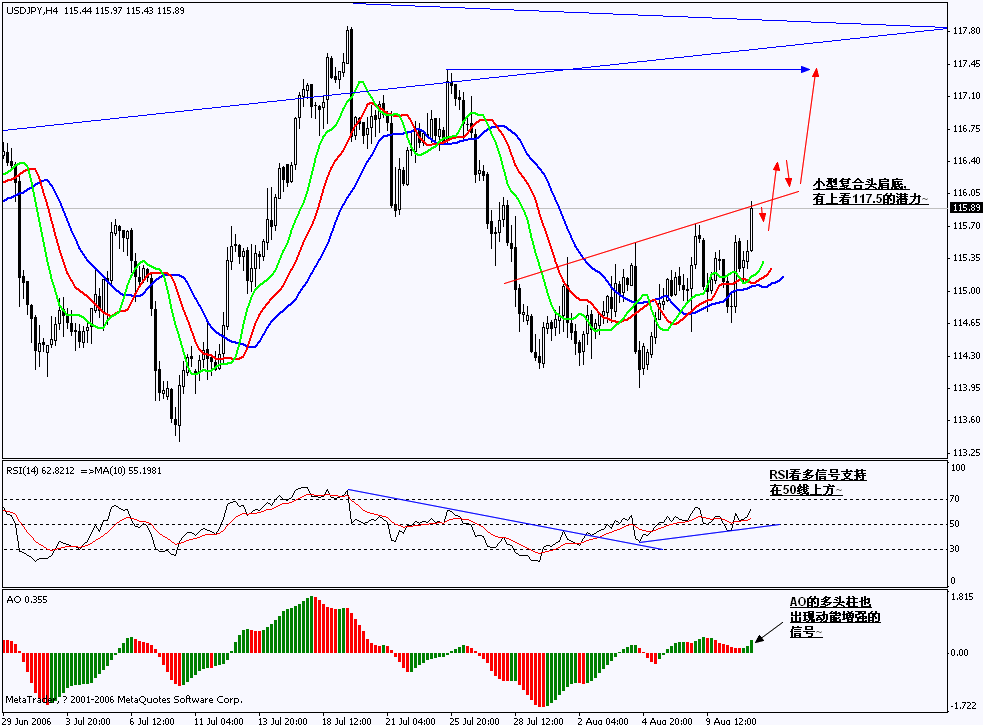 0811USDJPY_H4.gif