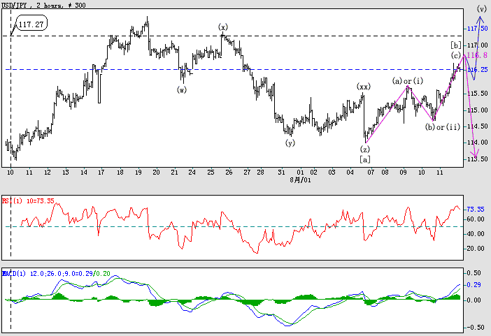 0813USDJPY2H.gif