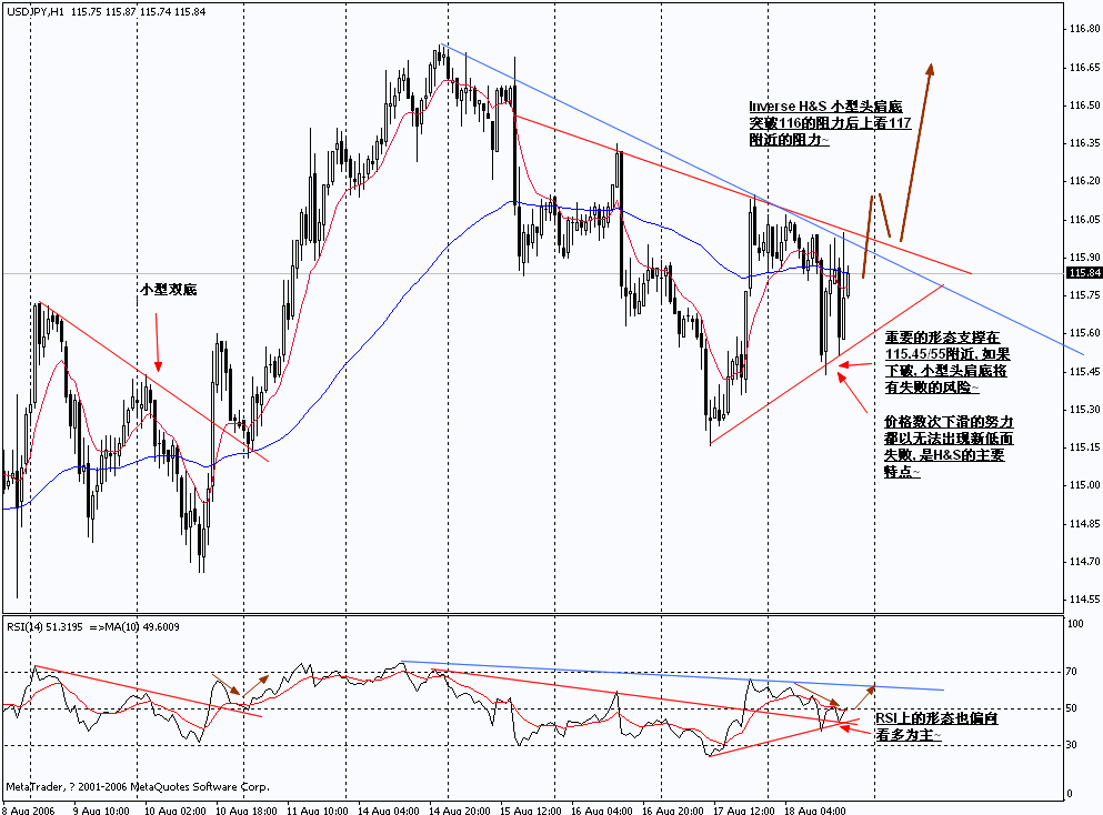 0819USDJPY_H1.gif