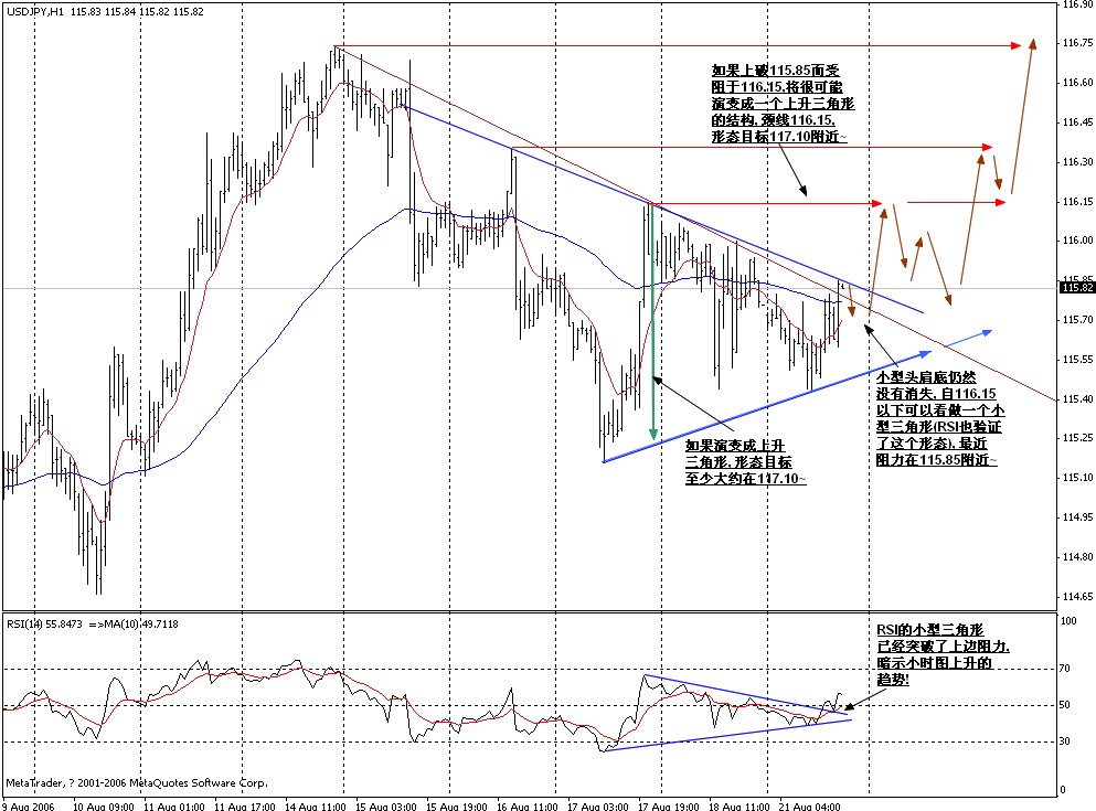 0821USDJPY_H1.jpg