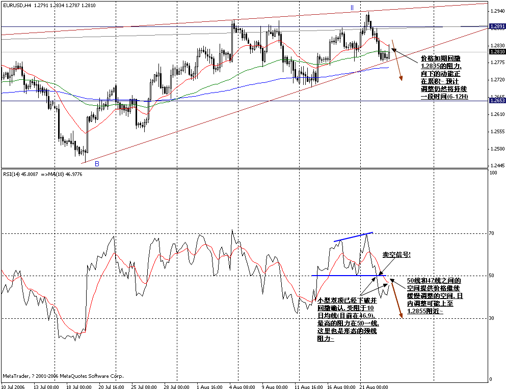 0823EURUSD_H4_RSI1.gif