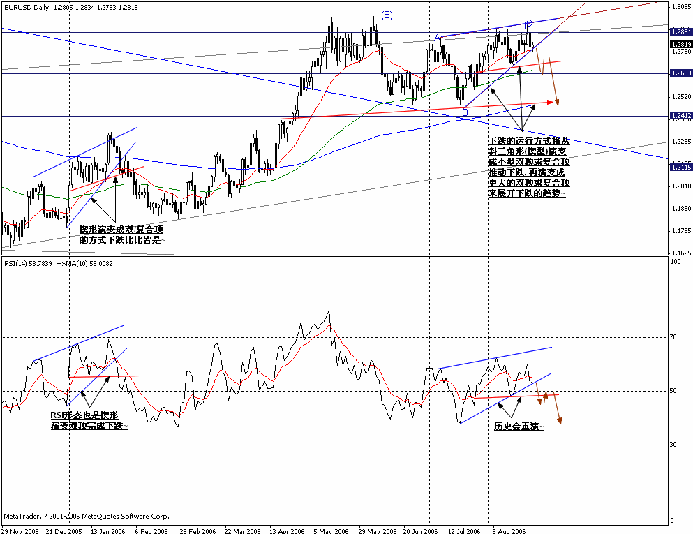 0823EURUSD_H4_RSI2.gif