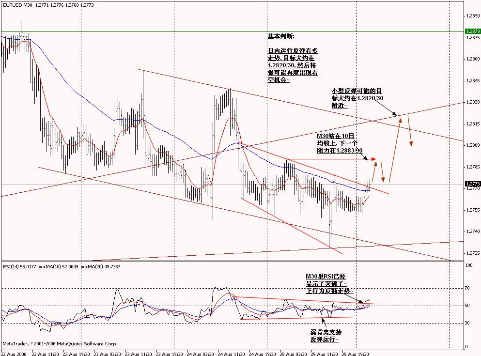 0828EURUSD_M30.gif