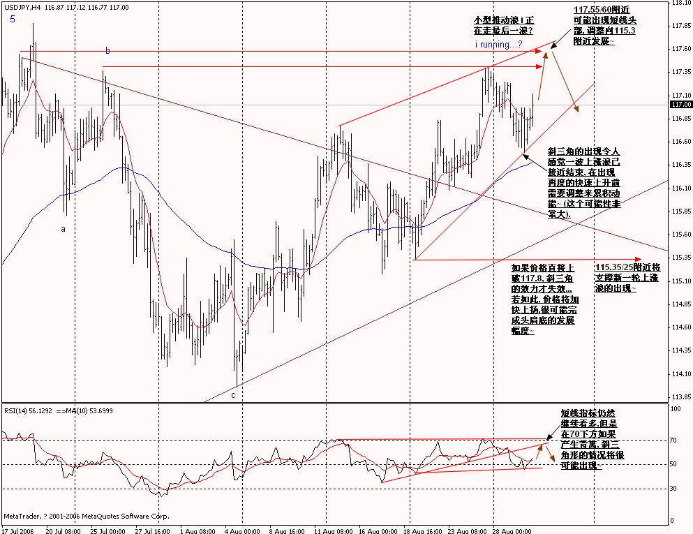 0830USDJPY_H4.gif