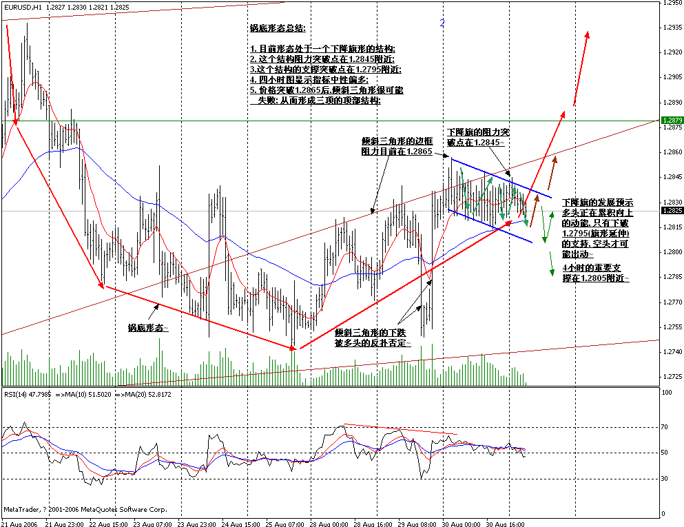 0831EURUSD_H1.gif