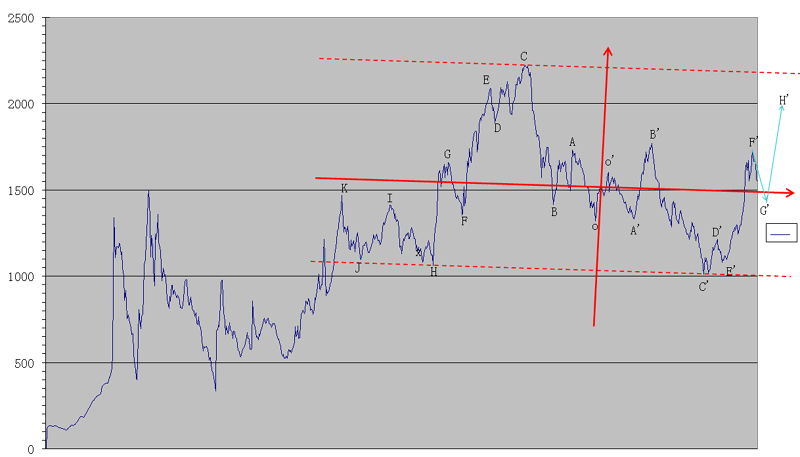 HZindex0808.gif