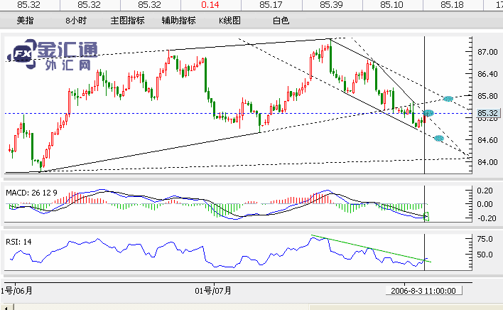 USDIndex8H0803.gif