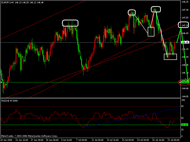 eurjpy8-1(4h).gif