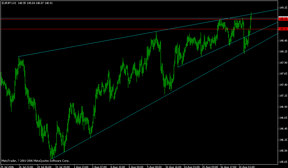 eurjpy082101.gif