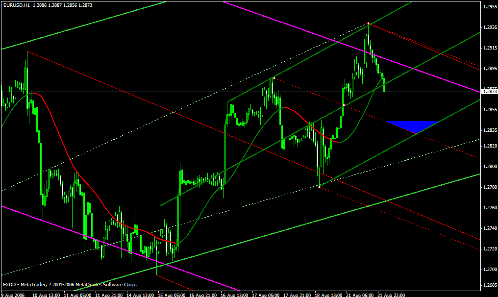 eurusd0821_1h.gif