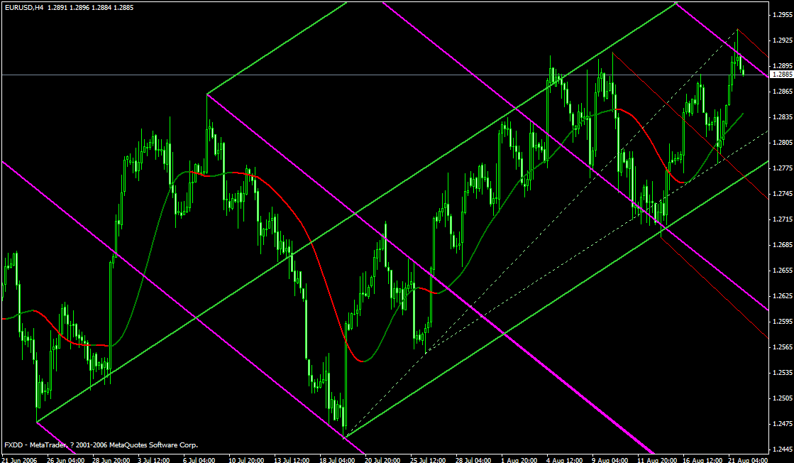 eurusd0821_4h.gif