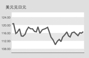 图6