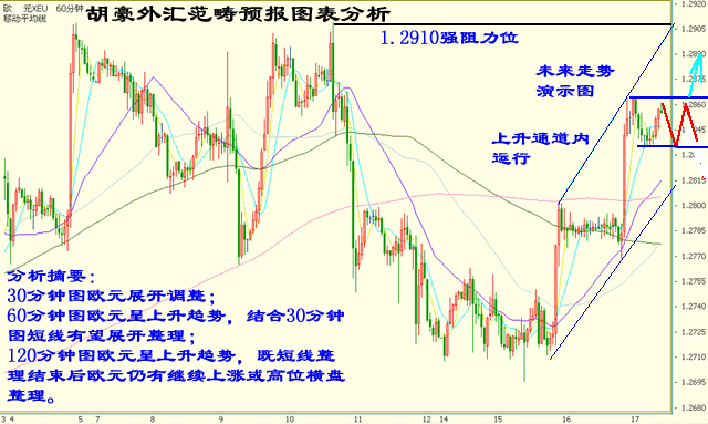 胡豪外汇范畴预报欧元图表分析8月17日.gif