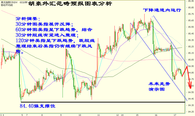 胡豪外汇范畴预报美指图表分析8月17日.gif
