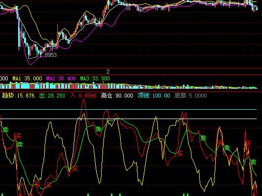 3分钟 k线gbp/usd