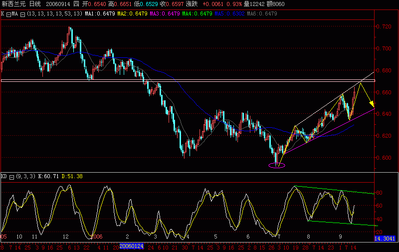 NZD.GIF