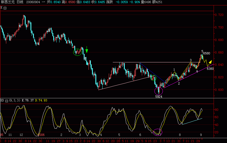 NZD.gif