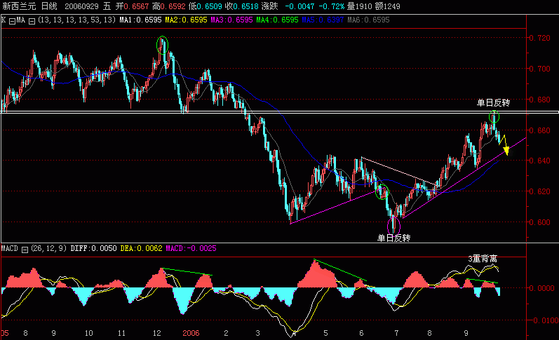 NZD(9-29).gif