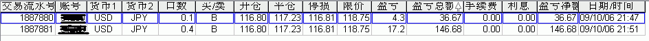 USD/JPY