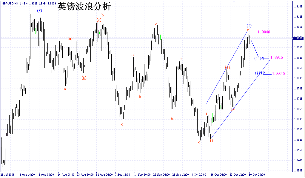 英镑波浪分析10月31日 2006.gif