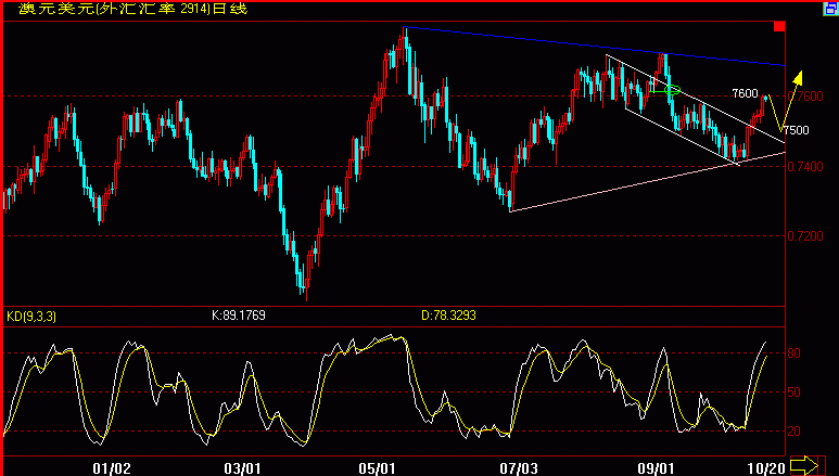 AUD.GIF