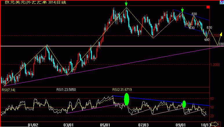 EUR10-13.gif