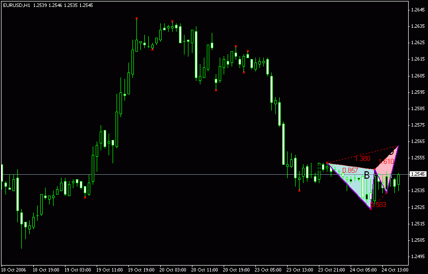 EUR