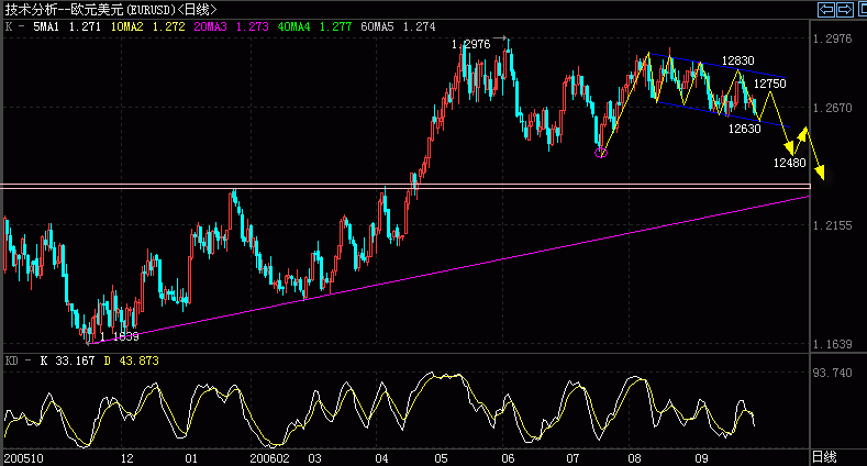 EUR.GIF