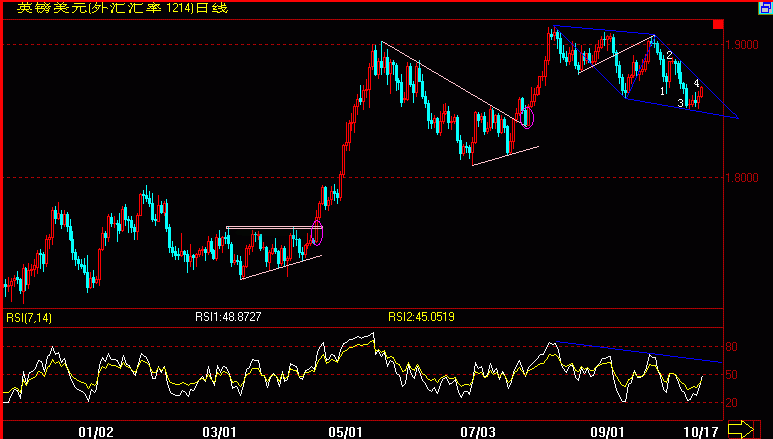 GBP.GIF
