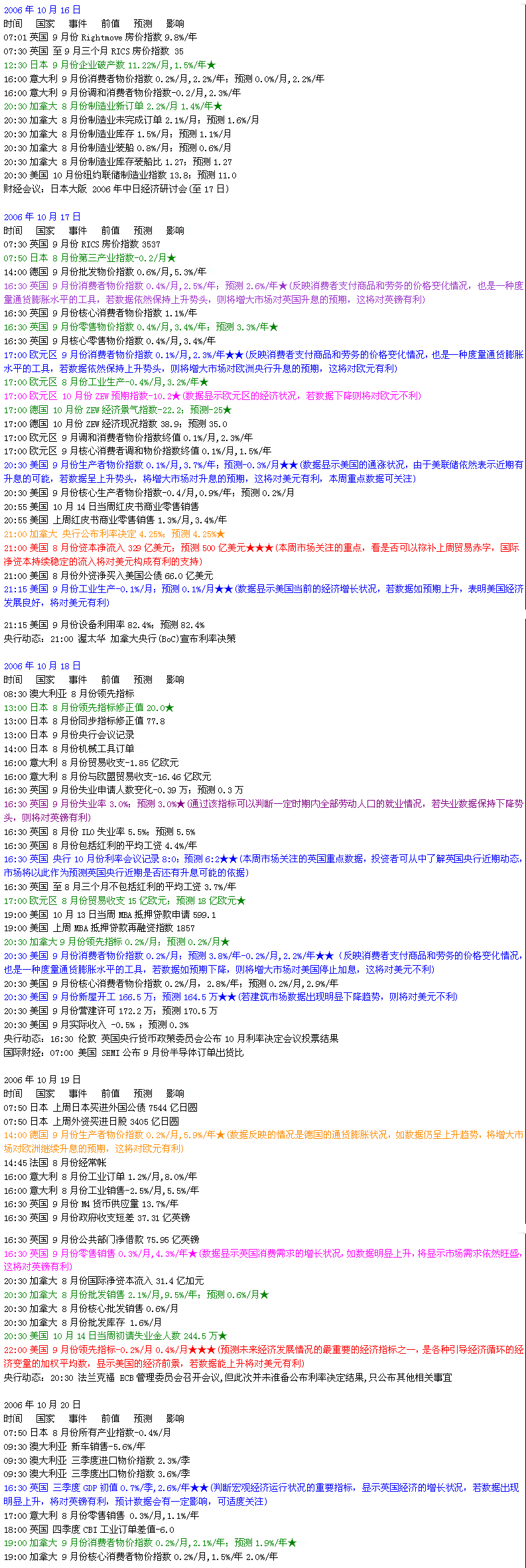 10.16-10.20 经济数据color.gif