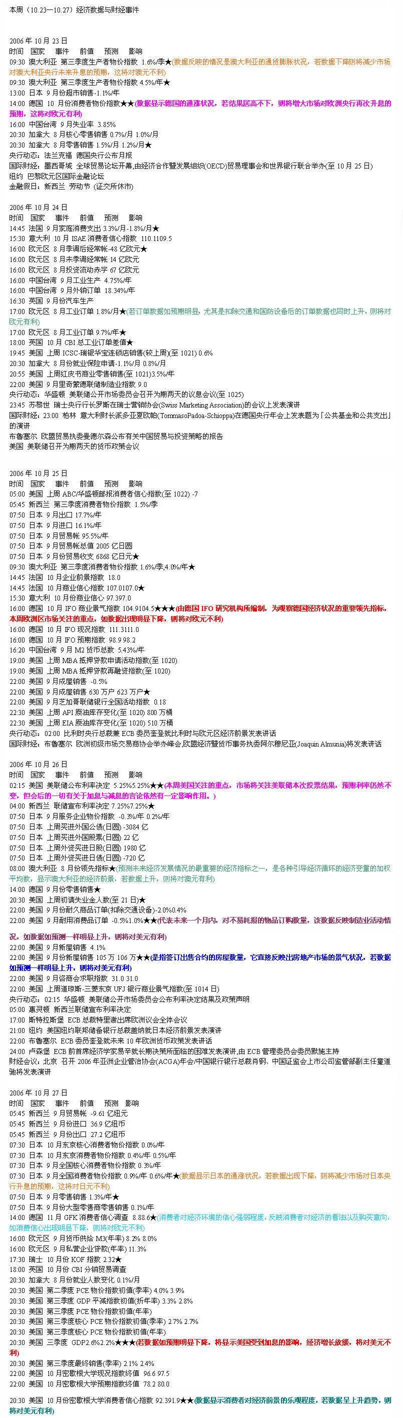 10.23-10.27 经济数据color.jpg