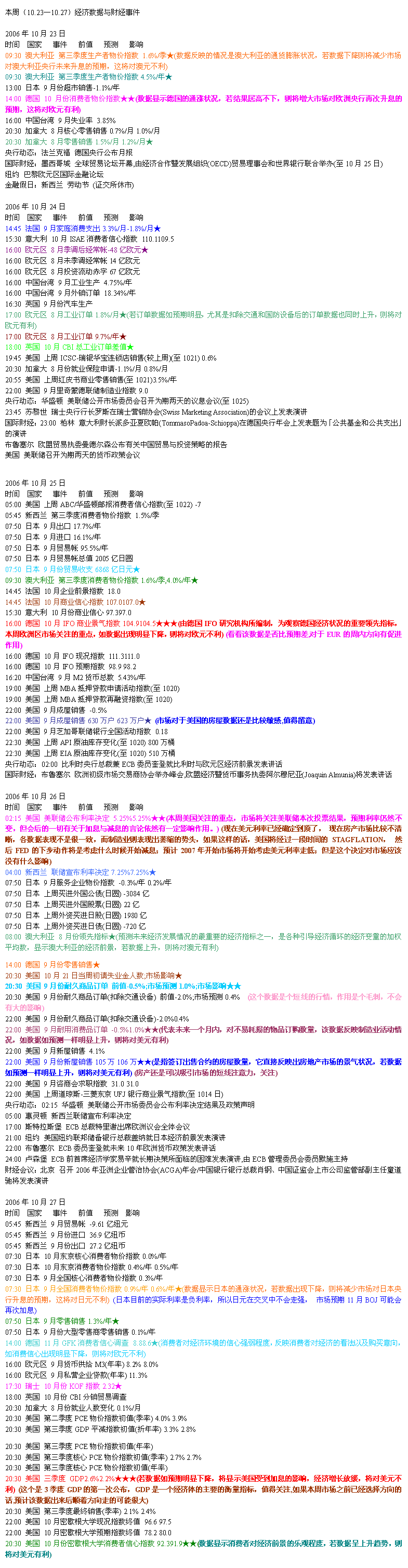 10.23-10.27 经济数据color.gif